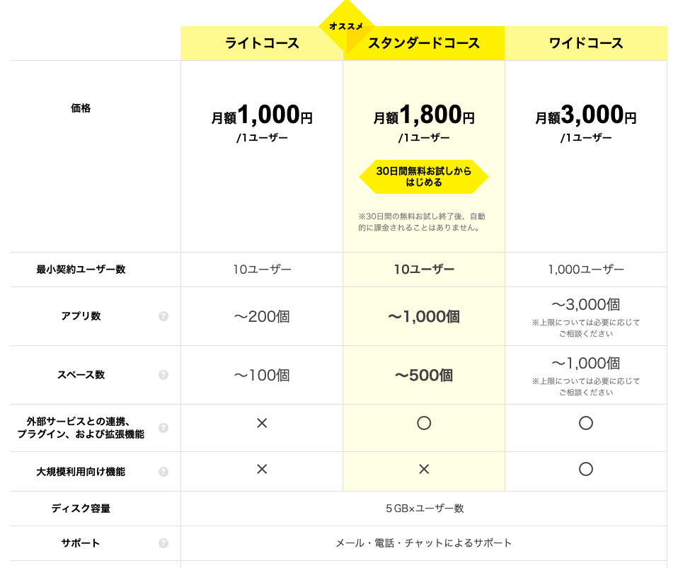 kintoneの料金